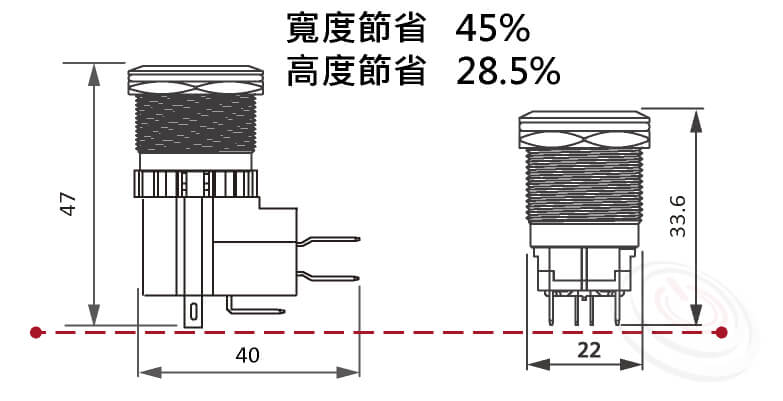 大電流開關體積比使用微動開關的方式更節省空間,寬度節省45%,高度節省28.5%, 大幅度降低空間使用,空間利用十分彈性. 一體成型的設計更能方便組裝