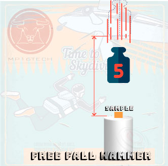 IK認證所使用的 自由落錘(Free fall hammer) 示意圖。依照機械撞擊防護測試規範，各級別放置不同重量&高度各異的重物，不同的IK等級代表外殼抵抗焦耳 (J)測量沖擊能量多寡