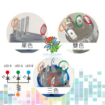 圖片顯示雙色双色金屬按鈕以及三色金屬開關會因為多了燈色,開關端子腳也會變多,PIN 端子數量會增加,說明端子腳數量與燈色多寡的關係。多色LED金屬按鈕開關因著雙色LED / 三色LED / 多種狀態顯示,這幾項特點適用於下列時機場合及應用 : 電池驅動模組，電動單車、電動機車、醫療/醫美/美容設備儀器、檢測儀器、KIOSK、咖啡機、小家電、AOI辨識檢測系統 以及需要直覺顯示多種燈色的設備儀器。