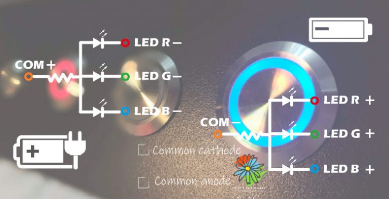 圖片顯示雙色三色多色LED金屬開關能夠選擇共陽極接線或者共陰極接線,讓客戶依照系統電路的設計便利性來選擇。可讓客戶指定端子共陽/共陰接線型式,共陽極(Common Anode Type )接線表示: 將電源陽極/正極接至共點燈腳端子(COM)，電源陰極/負極接至其餘3PIN任一燈腳則此燈腳的燈色隨即亮燈；共陰極(Common Cathode Type )接線表示:將電源陰極/負極接至共點燈腳端子(COM)，電源陽極/正極接至其餘3PIN任一燈腳則此燈腳的燈色隨即亮燈。